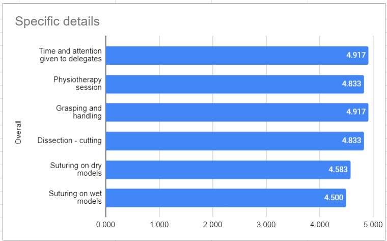 Detailed ratings